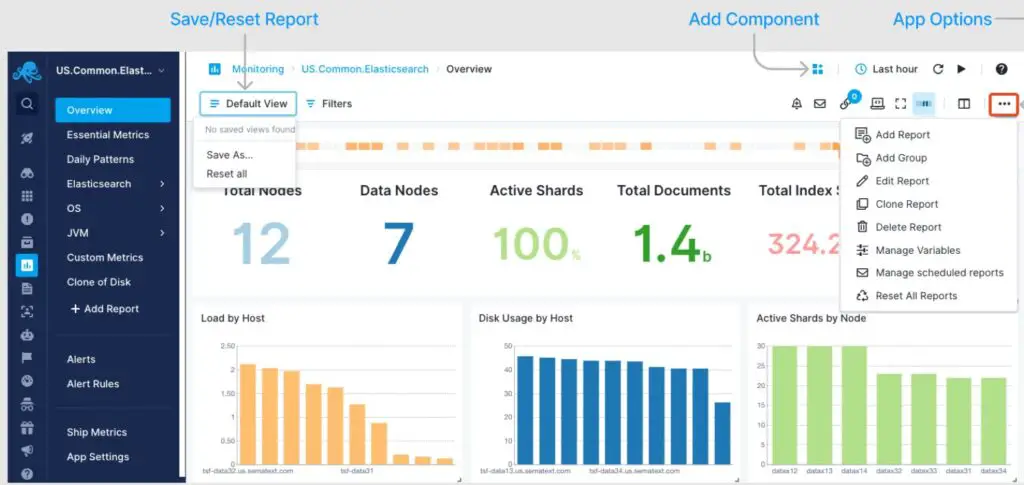 Top Dynatrace Alternatives
