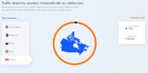 Minecraft Vs Roblox A Clash Of Sandbox Titans 2023 What Is More Popular Minecraft Or Roblox 1 300x149