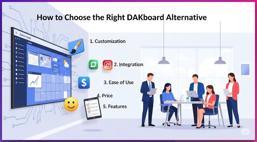 How to Choose the Right DAKboard Alternative
