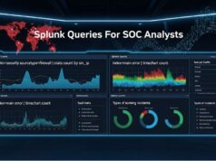 Splunk Queries For SOC Analysts featured image