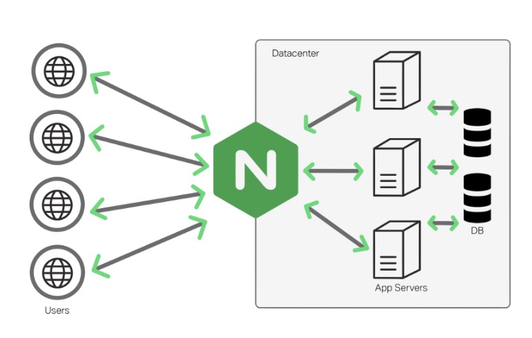 Why Nginx vs Tomcat Matters in Today's Web Landscape